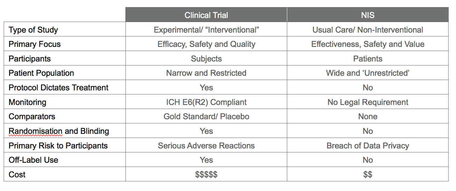 Non-Interventional Study  Non-Interventional Trial  NIS - CHCUK Ltd Inside Monitoring Report Template Clinical Trials